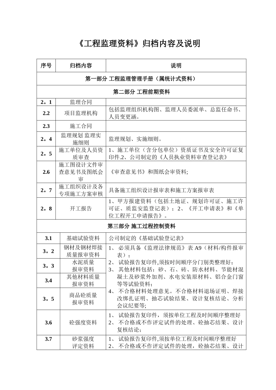 工程监理资料归档内容及说明_第1页