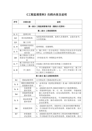工程监理资料归档内容及说明