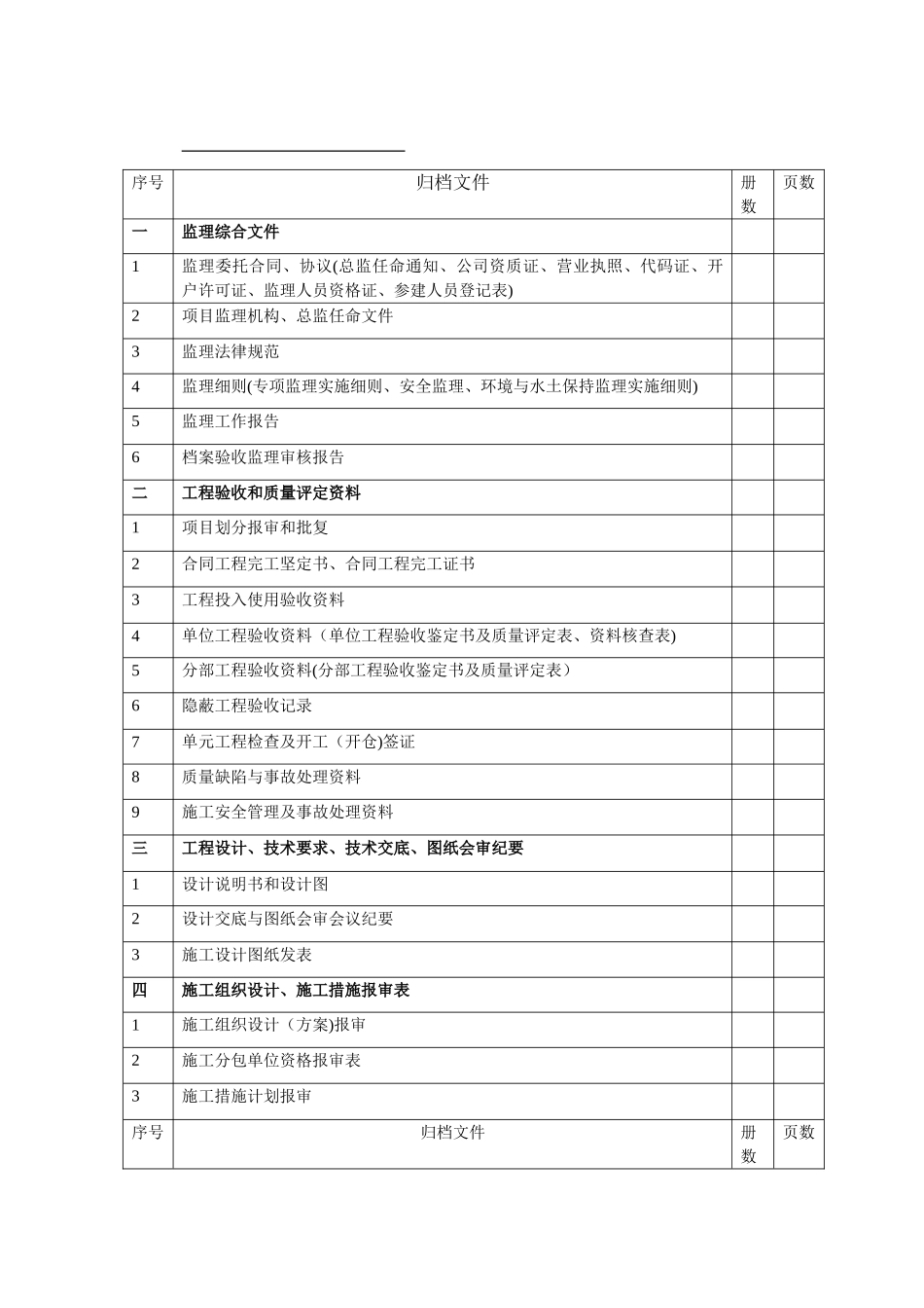 工程监理资料移交业主清单_第1页