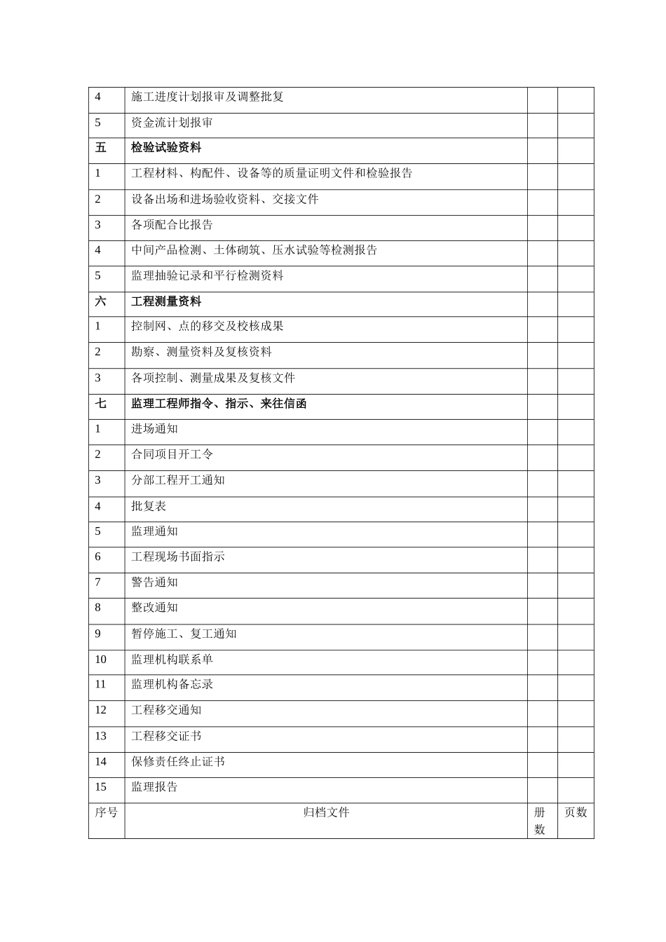 工程监理资料移交业主清单_第2页
