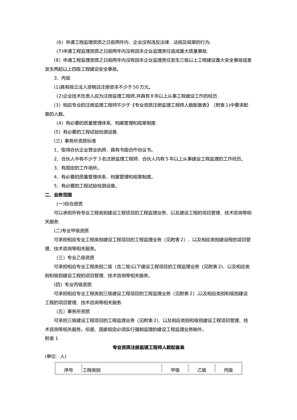 工程监理资质要求及承接范围_第2页