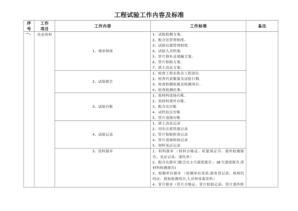 工程盾构试验工作内容及标准_第1页
