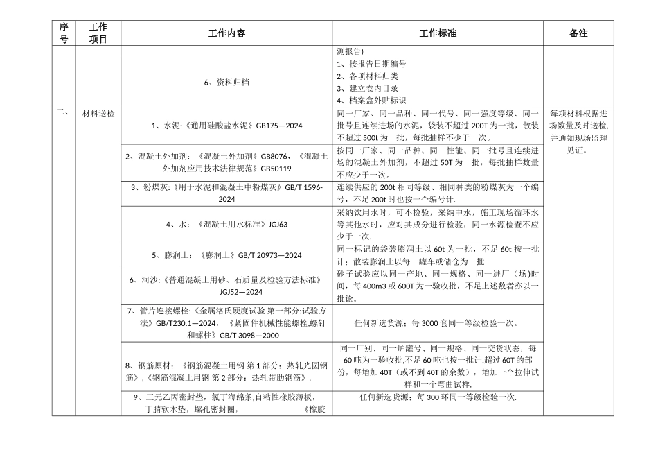 工程盾构试验工作内容及标准_第2页