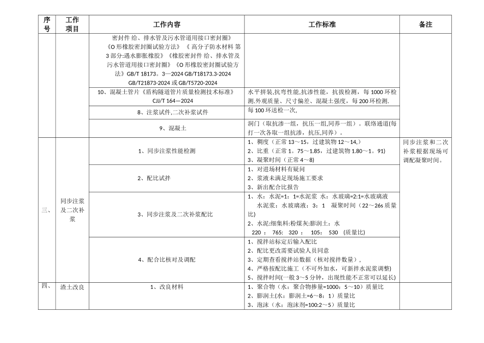 工程盾构试验工作内容及标准_第3页