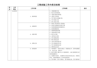 工程盾构试验工作内容及标准