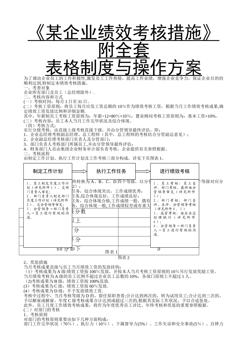2025年绩效考核办法附全套表格及操作方案_第1页
