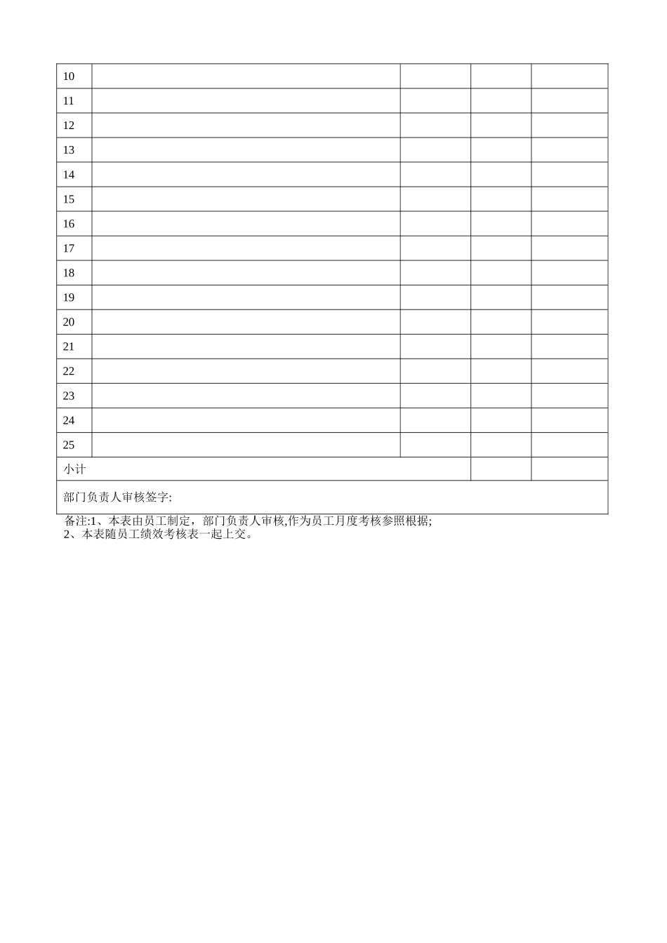 2025年绩效考核办法附全套表格及操作方案_第3页