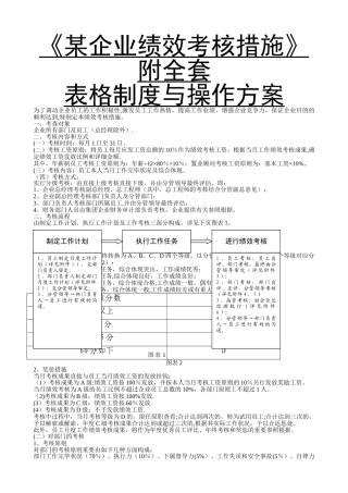 2025年绩效考核办法附全套表格及操作方案