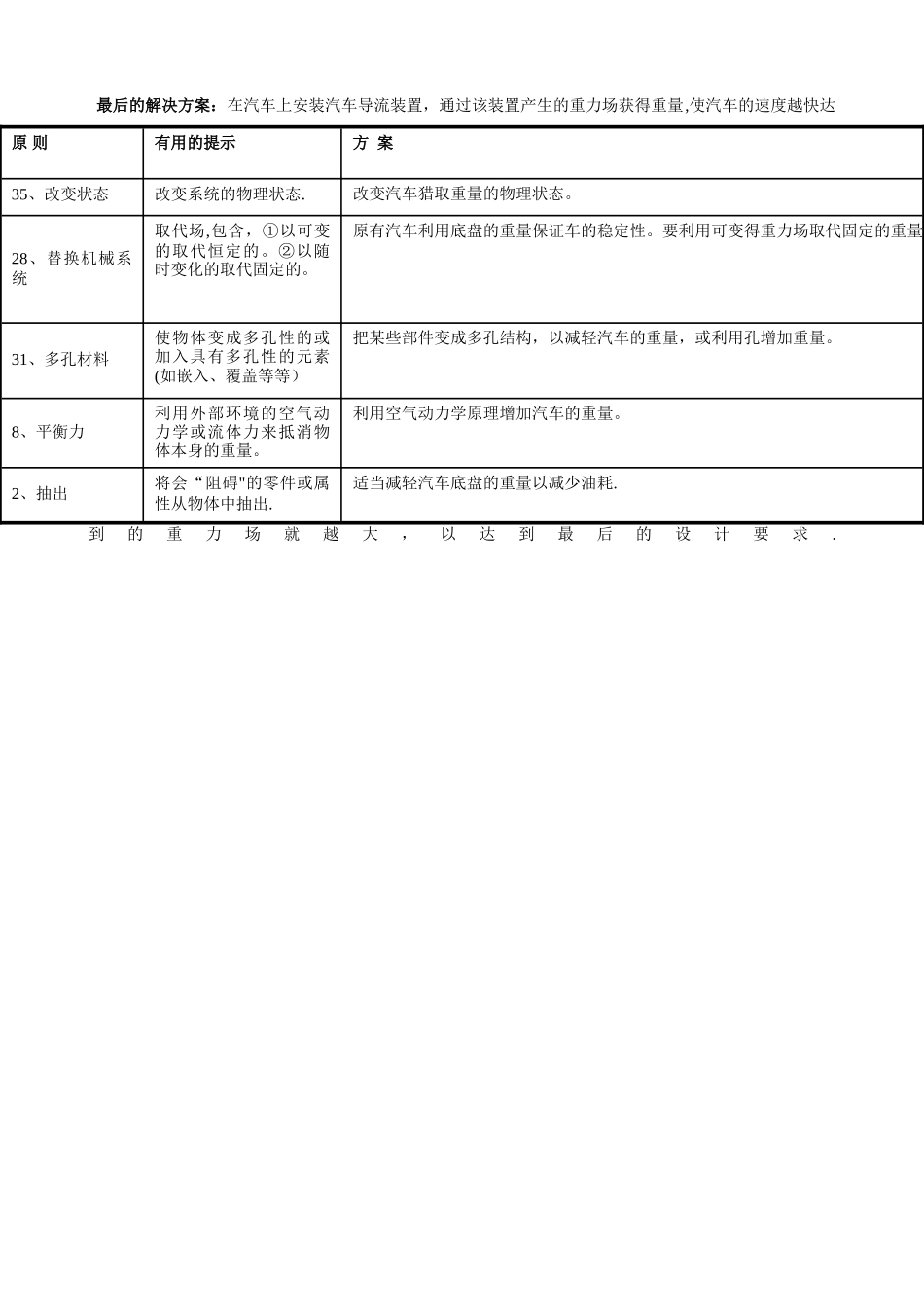 工程硕士TRIZ试题_第3页