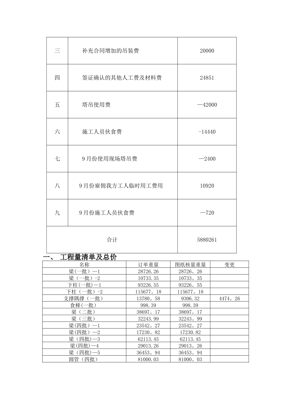 工程竣工决算单_第2页