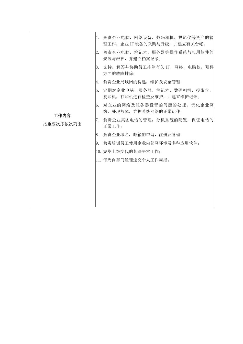 2025年网络管理员职务说明书_第2页