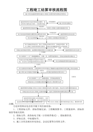 工程竣工结算审核流程图