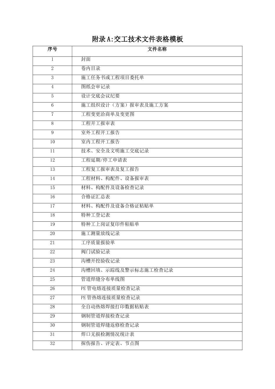 工程竣工资料表格模板_第1页