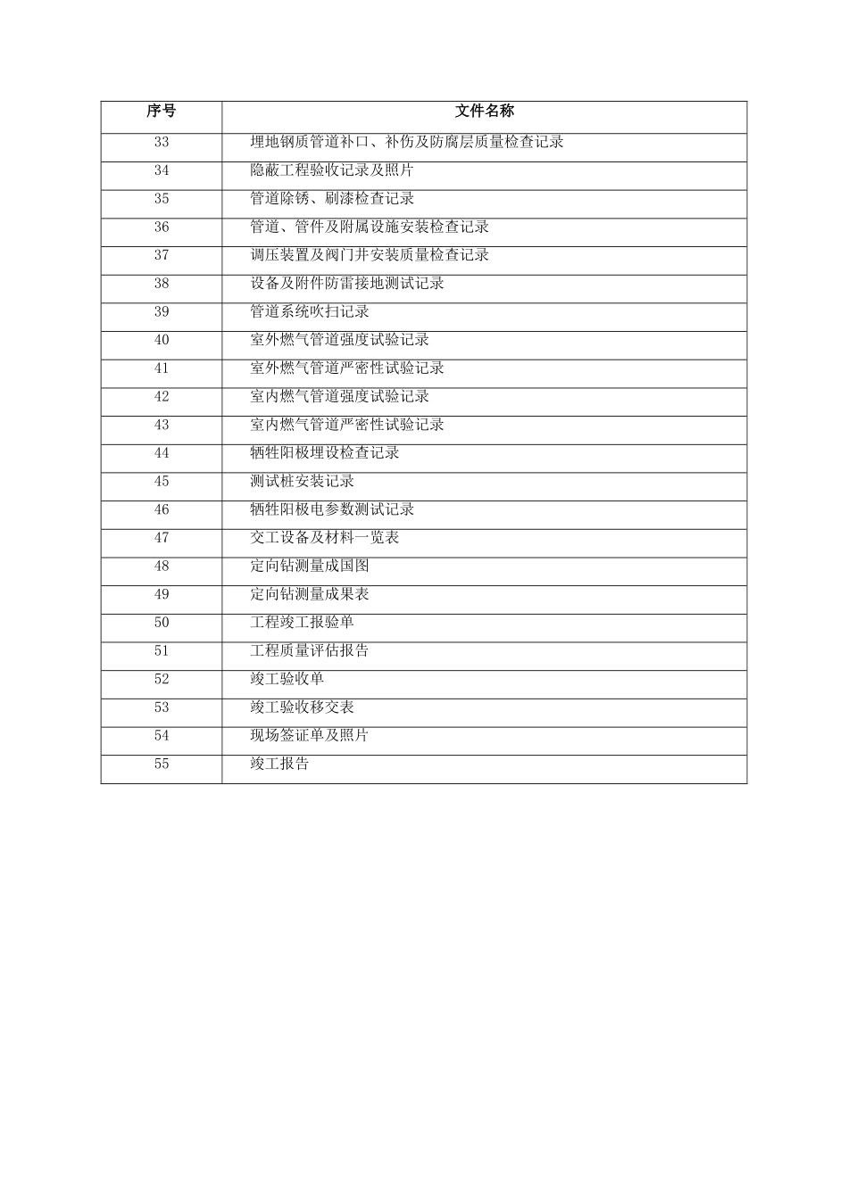 工程竣工资料表格模板_第2页