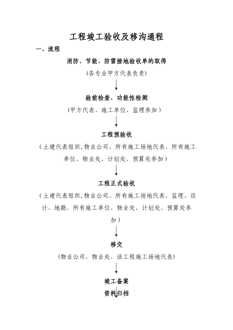 工程竣工验收及移交流程_第1页