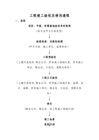 工程竣工验收及移交流程