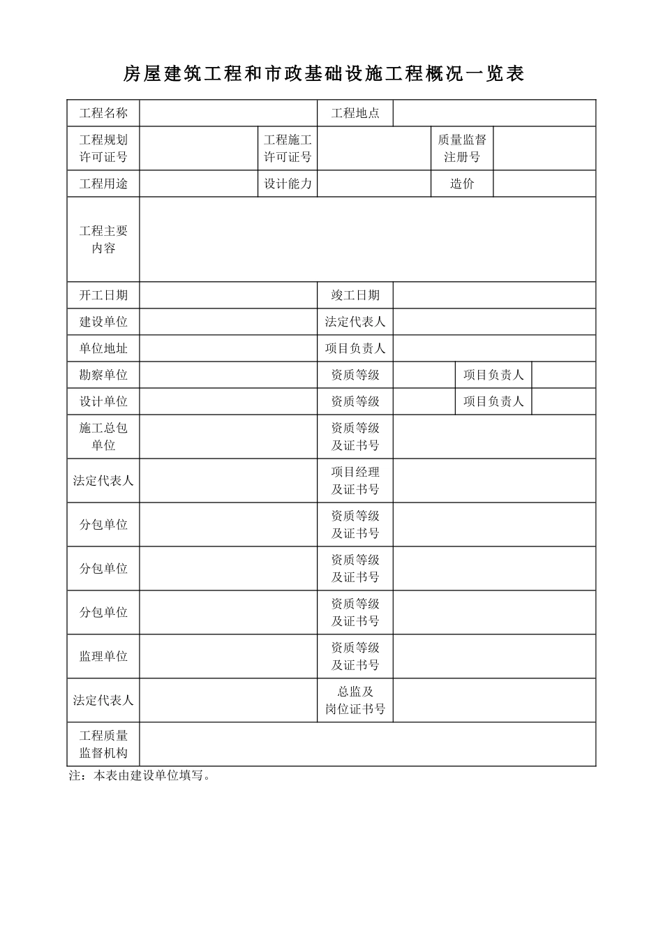 工程竣工验收报告(新版)_第2页