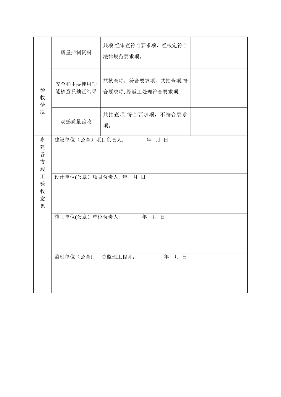 工程竣工验收报告_第3页