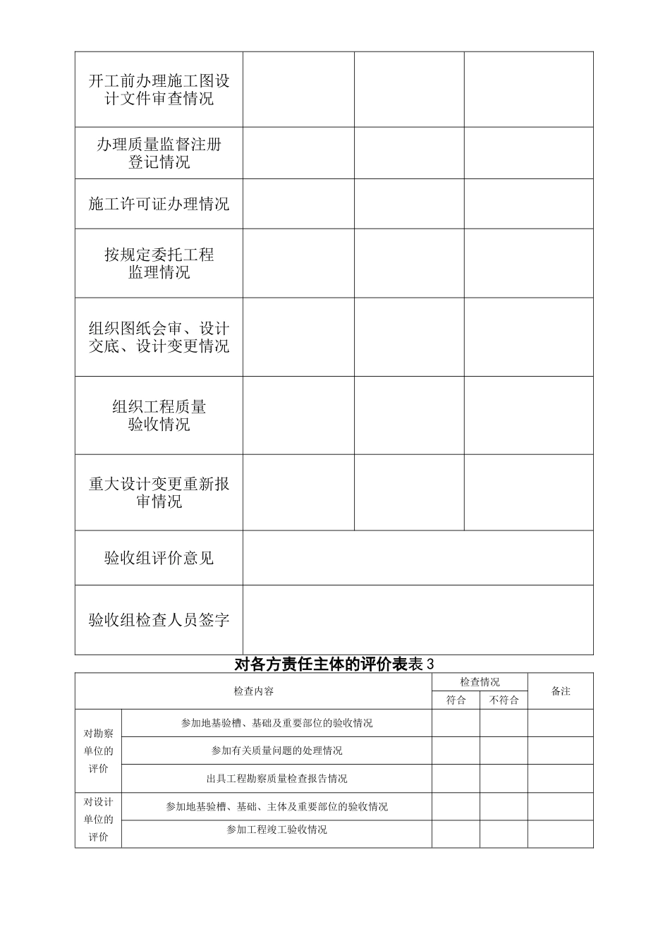 工程竣工验收报告样表_第3页