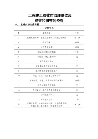 工程竣工验收时监理单位应提交的资料!