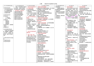 2025年信息系统项目管理师知识点精华