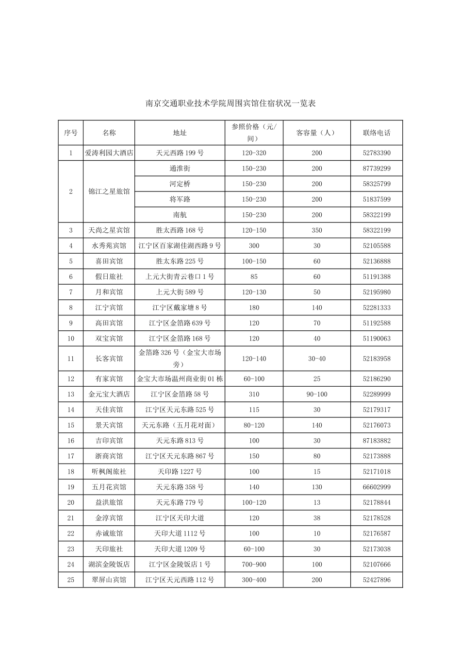 2025年关于全国公路水运工程监理工程师过渡考试江苏考区考试的考前通知_第2页