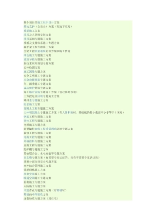 2025年施工方案全套