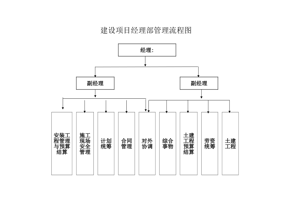工程管理制度样本_第2页