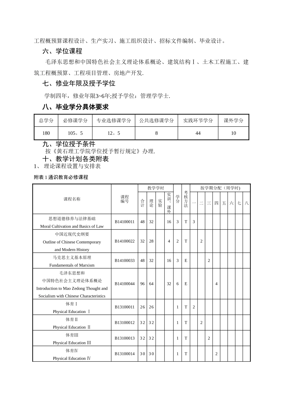 工程管理培养方案_第2页