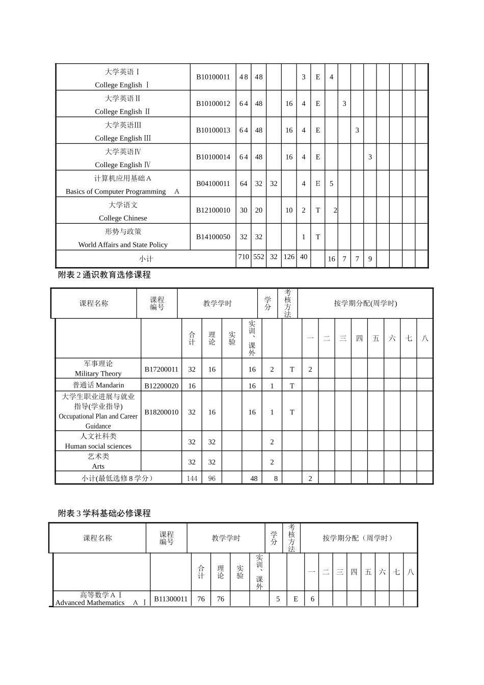 工程管理培养方案_第3页