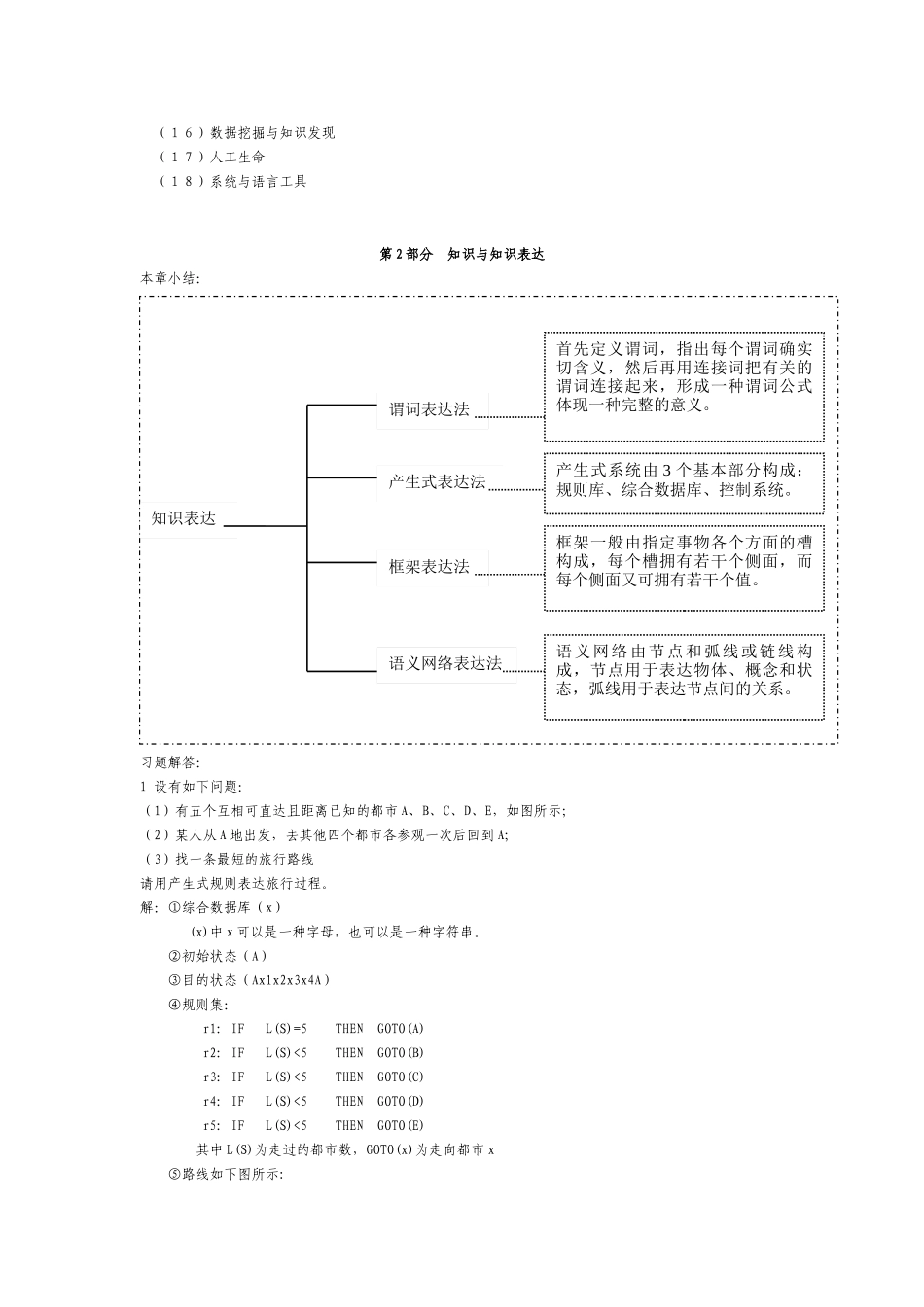 2025年人工智能习题集及各章总结期末考试_第2页
