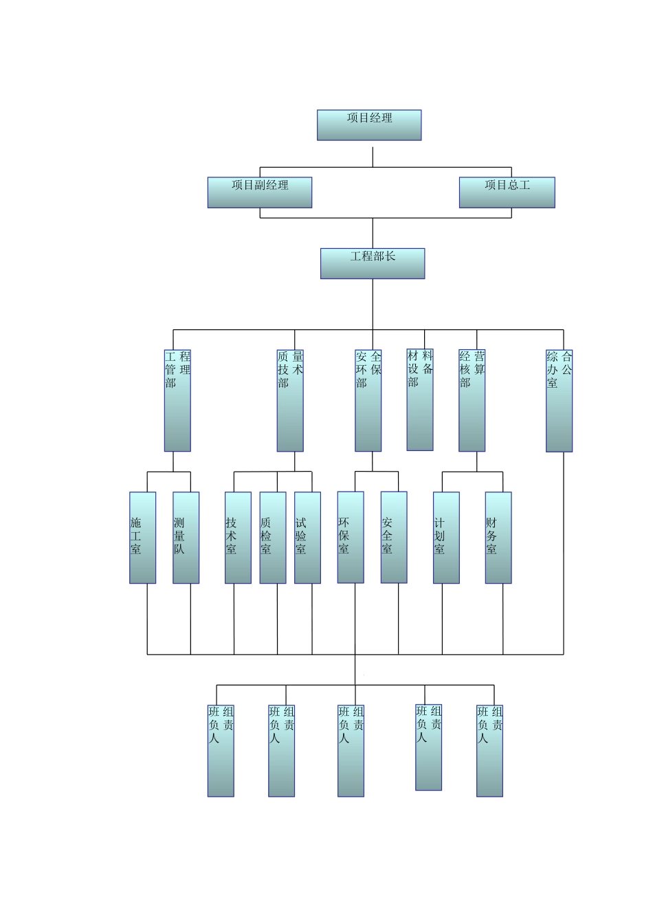 工程管理构想_第3页
