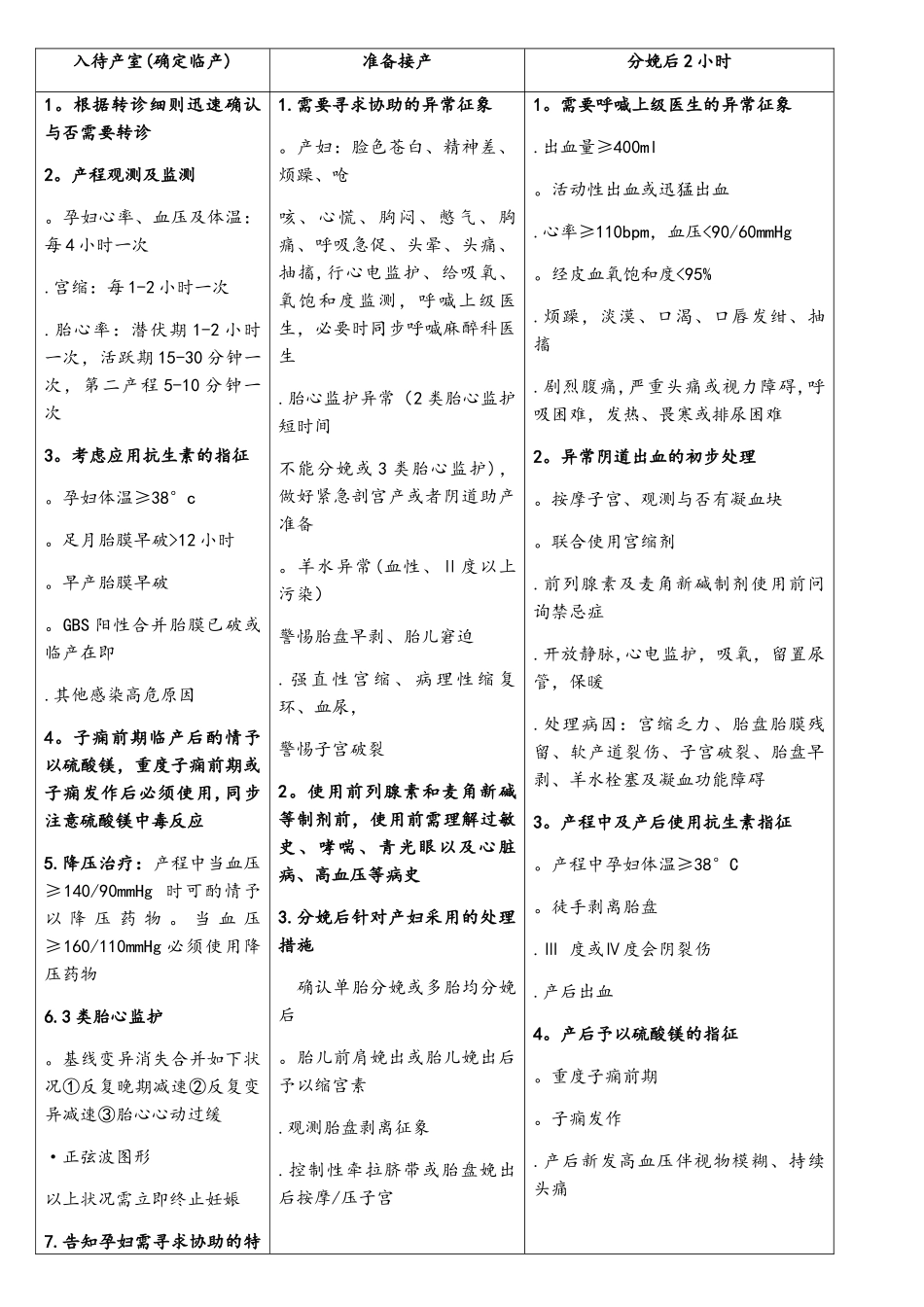 2025年产房分娩安全核查表知识点_第1页