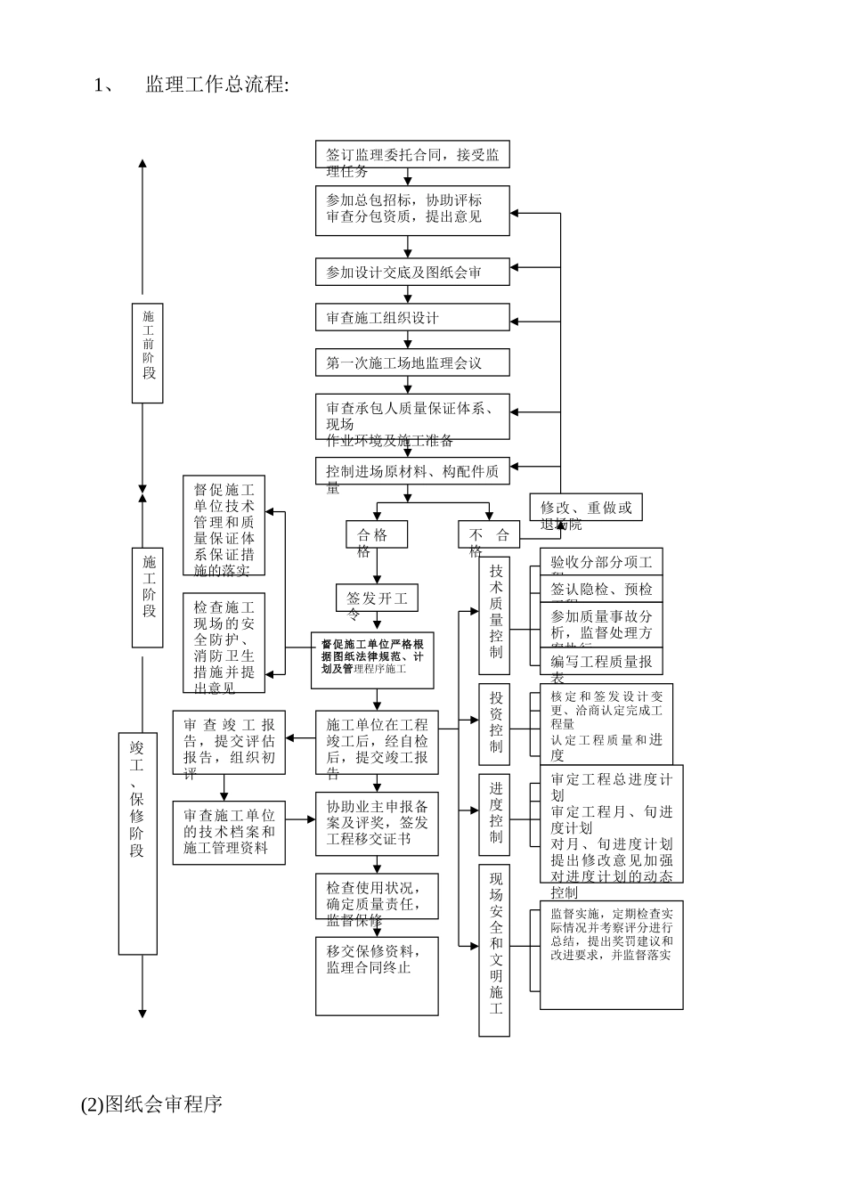 工程管理程序文档_第1页