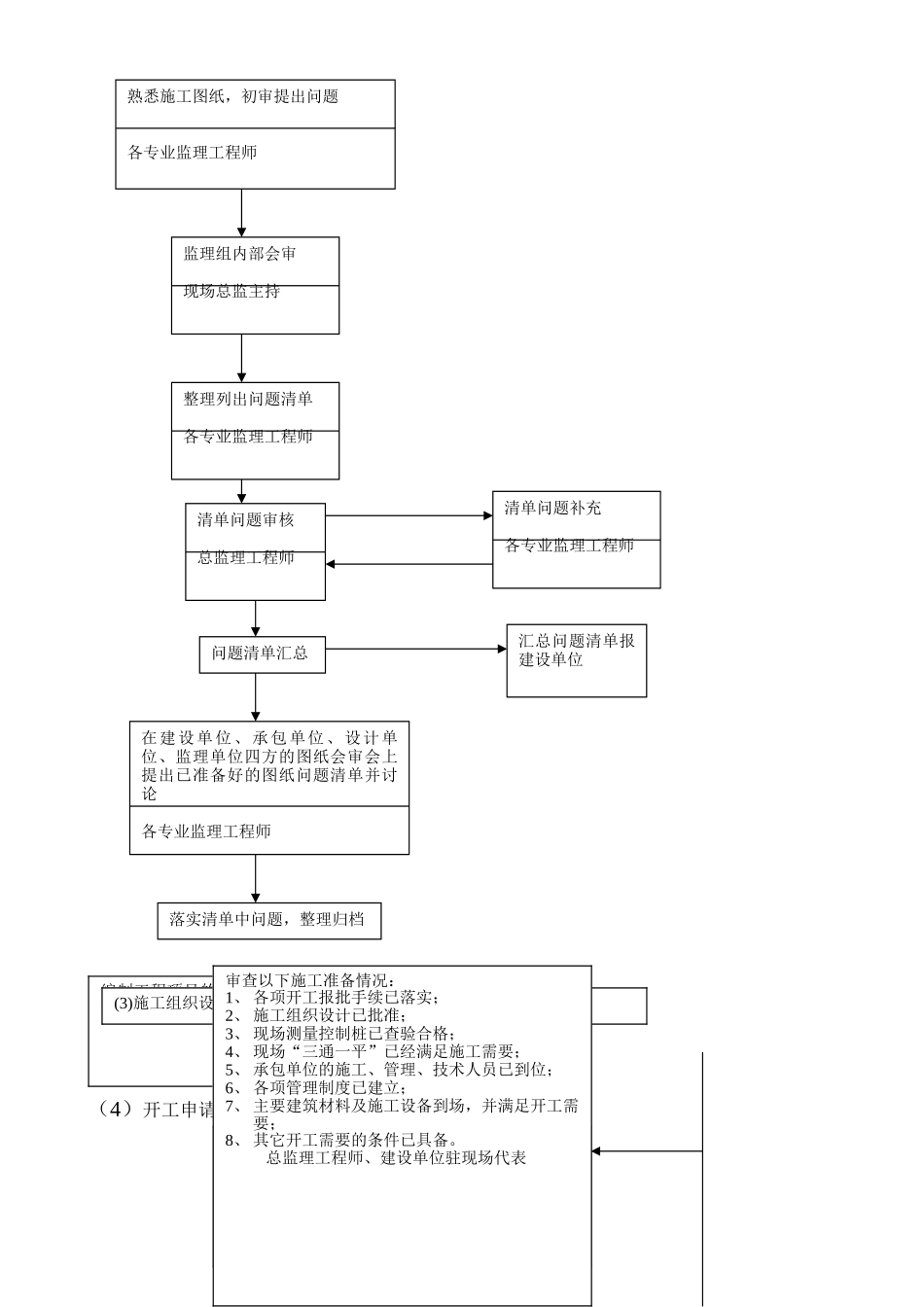 工程管理程序文档_第2页