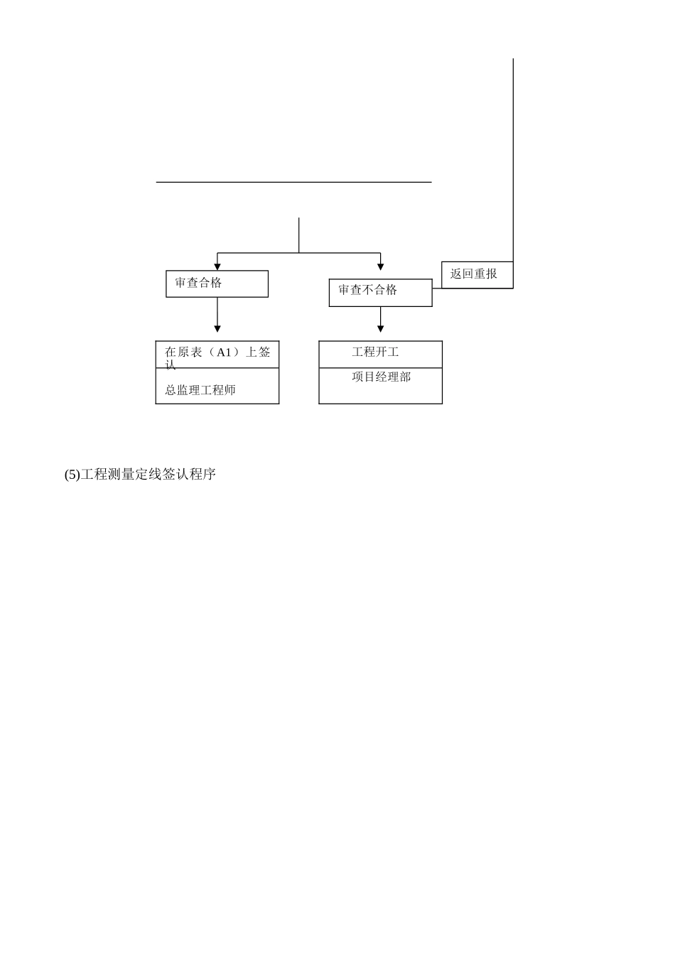 工程管理程序文档_第3页