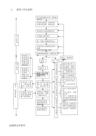 工程管理程序文档