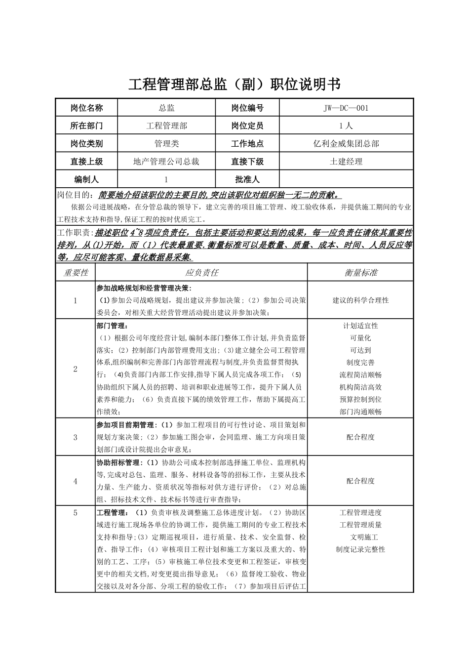 工程管理部岗位说明书_第1页