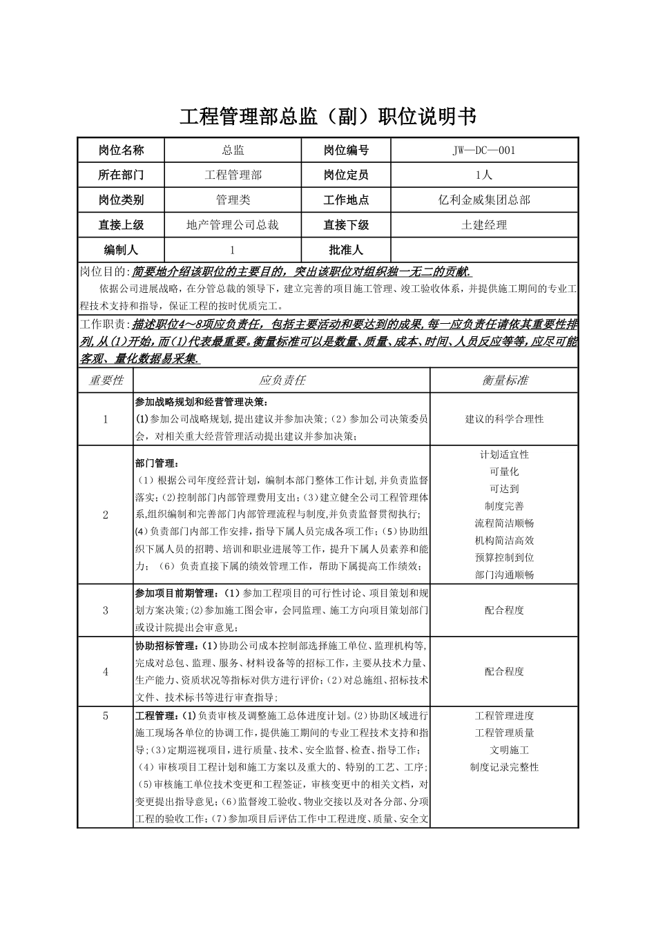 工程管理部岗位说明书_第1页