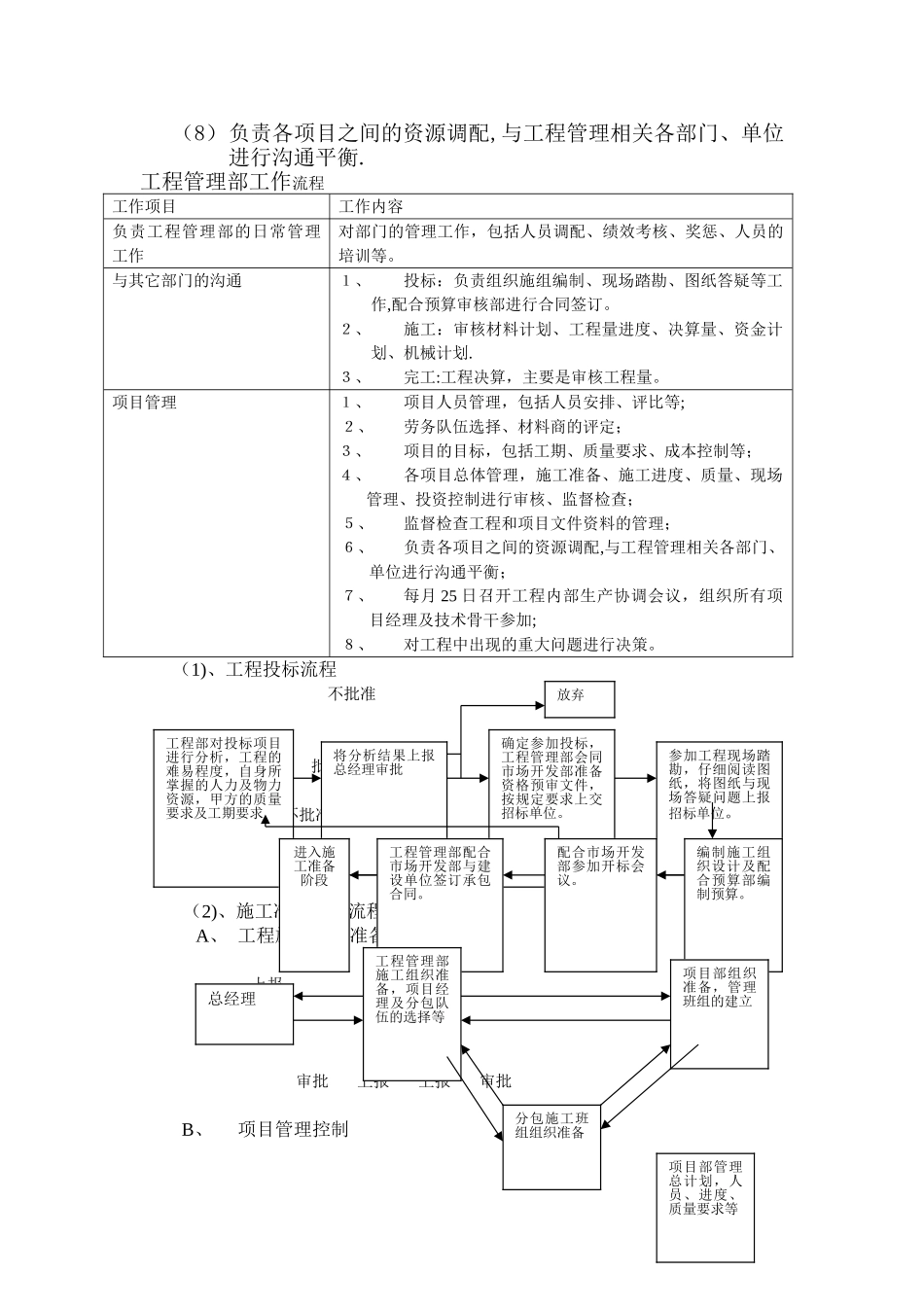 工程管理部工作流程_第2页