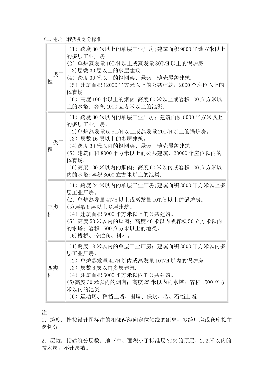 工程类别划分_第1页