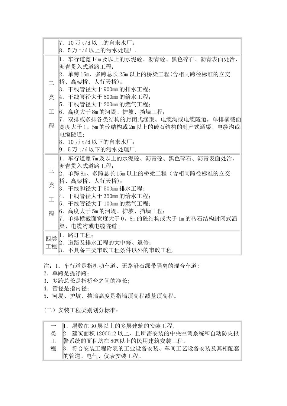 工程类别划分_第3页