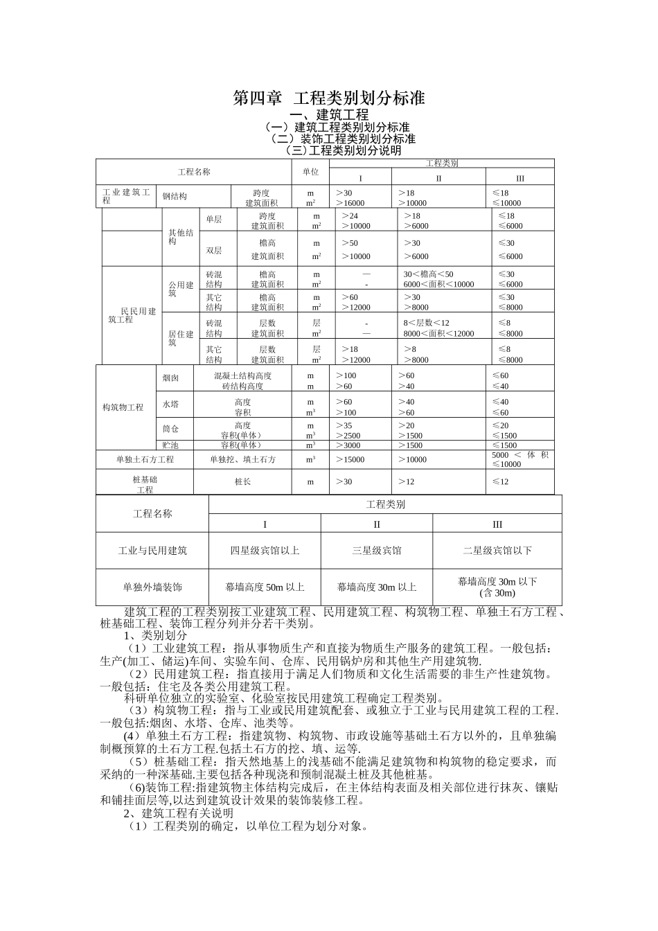 工程类别划分标准(汇总)_第1页