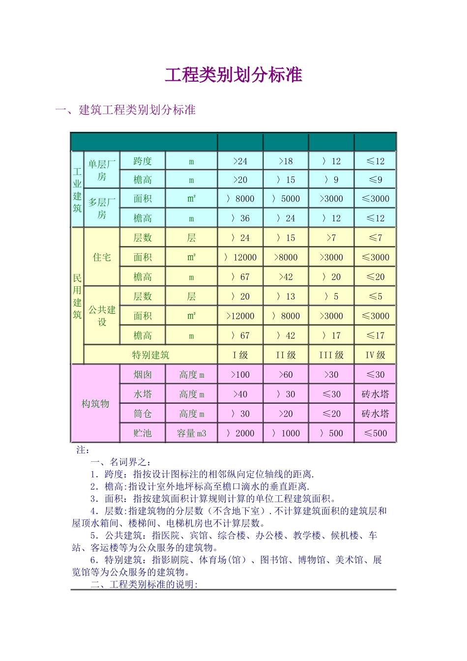 工程类别划分标准_第1页