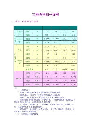 工程类别划分标准