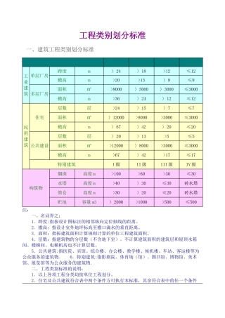 工程类别划分标准(一类、二类、三类、四类)