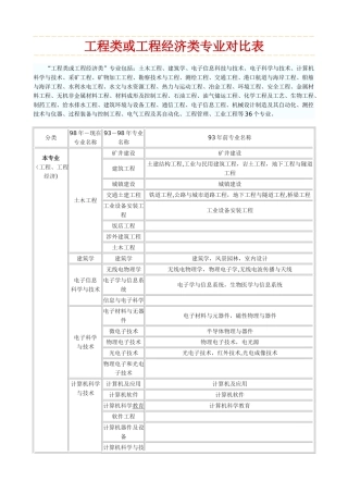 工程类和工程经济类专业对照表