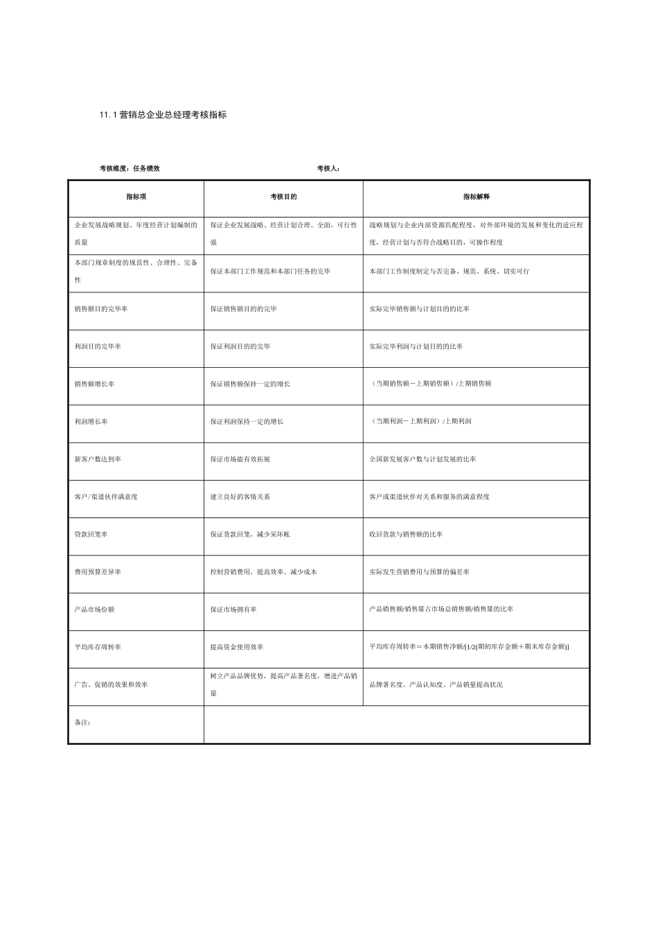 2025年制鞋集团营销总公司全套考核指标39个岗位_第1页