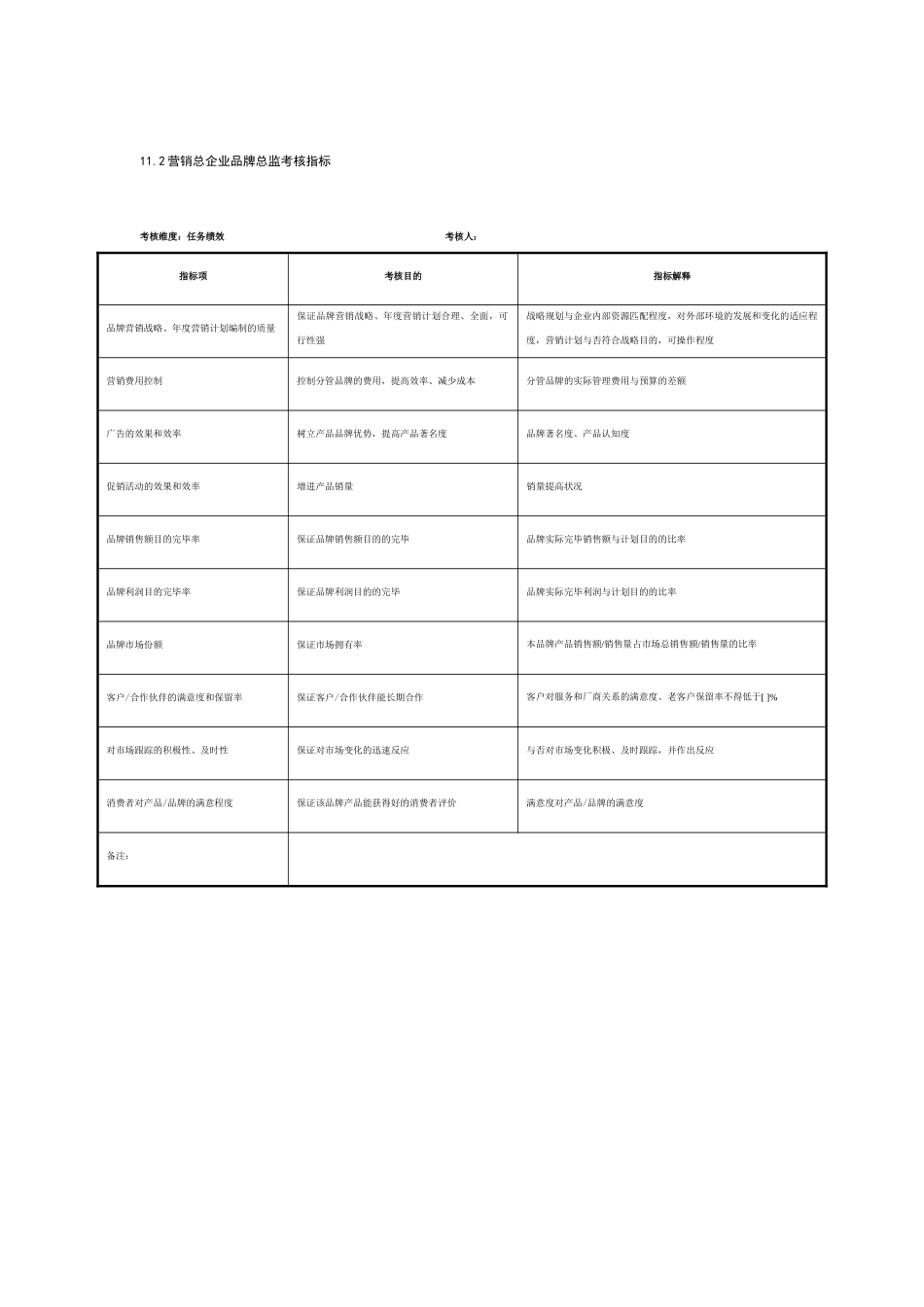 2025年制鞋集团营销总公司全套考核指标39个岗位_第2页