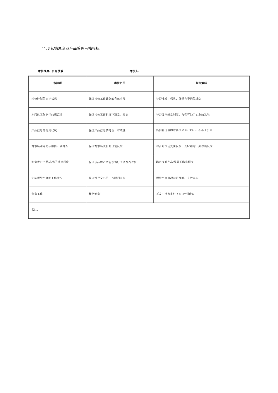 2025年制鞋集团营销总公司全套考核指标39个岗位_第3页